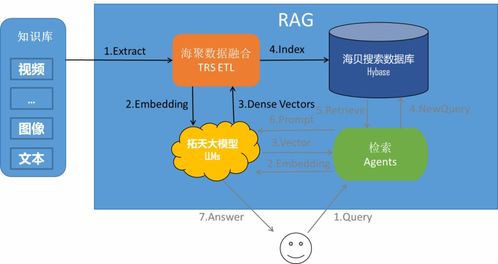 拓爾思TRS海貝搜索數據庫系統通過中國信通院向量數據庫產品測試