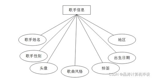 基于SSM的在線音樂網(wǎng)站的設(shè)計(jì)與實(shí)現(xiàn)