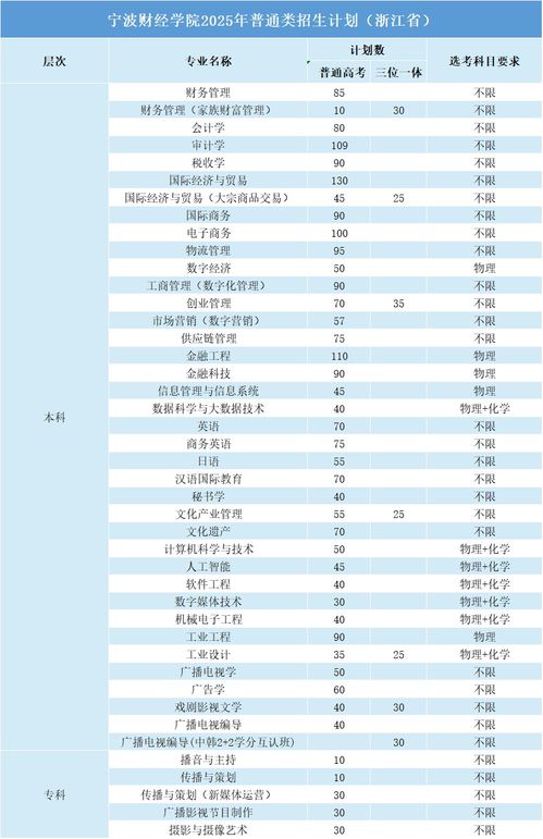 寧波財經(jīng)學院2025年財務(wù)咨詢方向招生計劃 培養(yǎng)新時代財經(jīng)精英