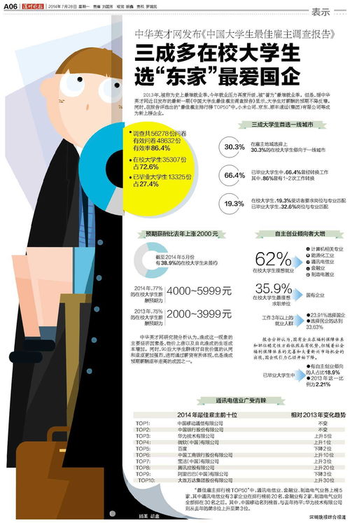 信息圖表 提升信息咨詢服務效能的可視化利器